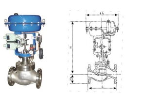 成都zjhm精小型氣動套筒調(diào)節(jié)閥供應(yīng)商 滬工閥門生產(chǎn)企業(yè)